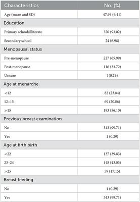 Artificial intelligence breast ultrasound and handheld ultrasound in the BI-RADS categorization of breast lesions: A pilot head to head comparison study in screening program